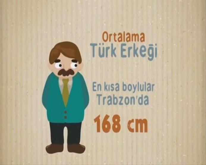 Türk insanı hakkında ilginç bilgiler
