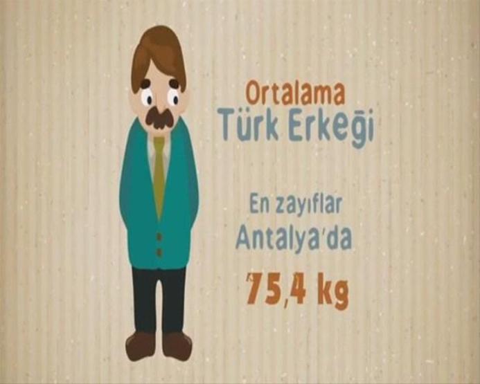Türk insanı hakkında ilginç bilgiler