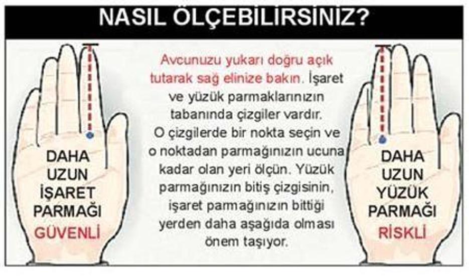 Parmaklarınızla kişiliğinizi test edin