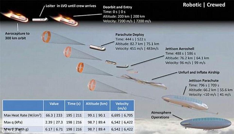 NASA o gezegene koloni kuruyor