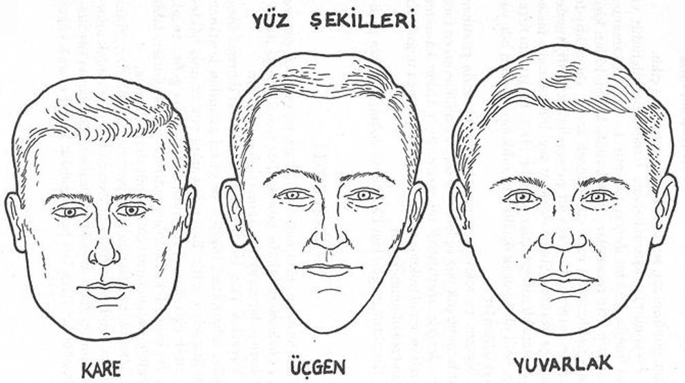 Yüzümüz kişiliğimizi gösteriyor