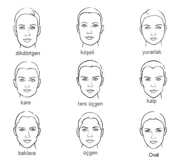 Yüzümüz kişiliğimizi gösteriyor