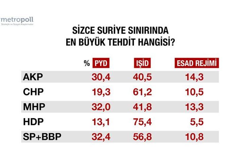 Metropollden çok çarpıcı Suriye araştırması