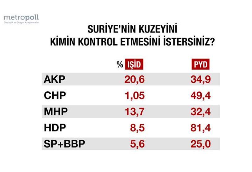 Metropollden çok çarpıcı Suriye araştırması