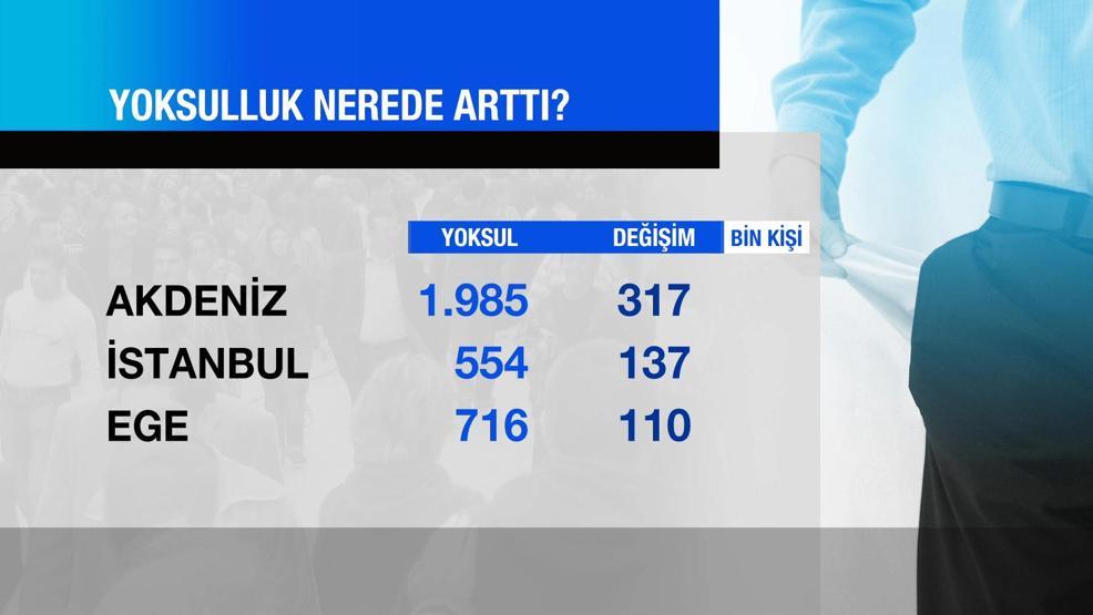 TÜİKten yoksulluk araştırması
