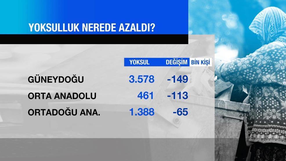 TÜİKten yoksulluk araştırması