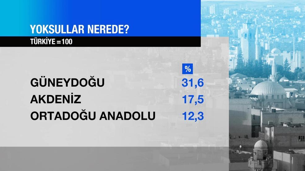 TÜİKten yoksulluk araştırması