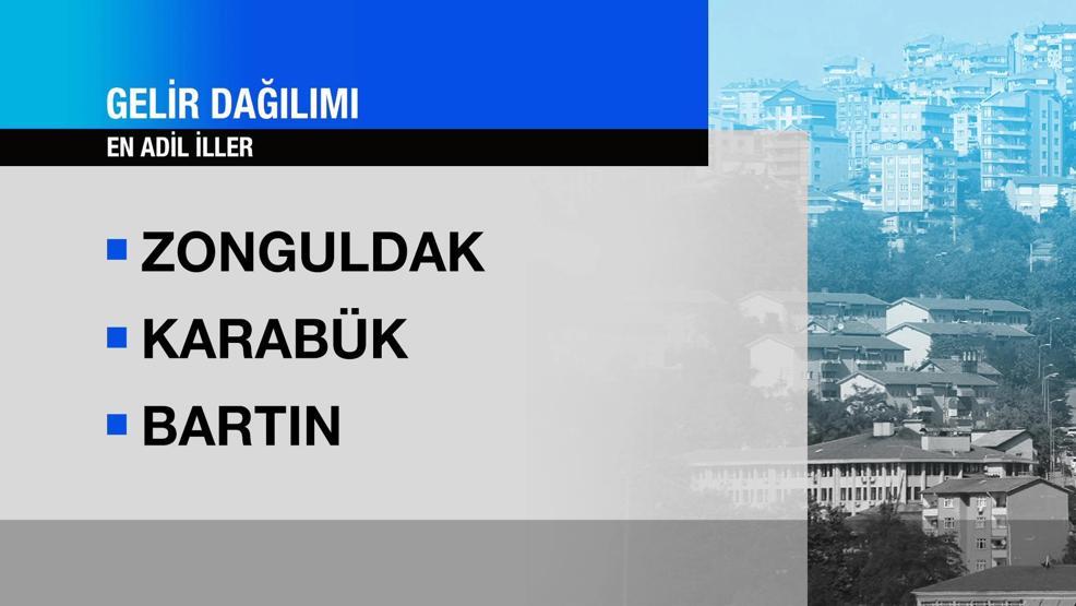 TÜİKten yoksulluk araştırması