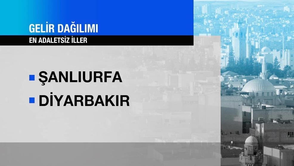 TÜİKten yoksulluk araştırması