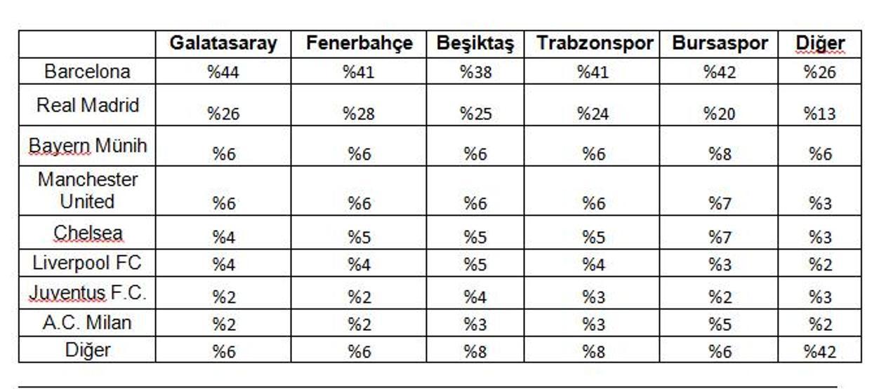 Yurt dışında hangi takımı tutuyorsunuz