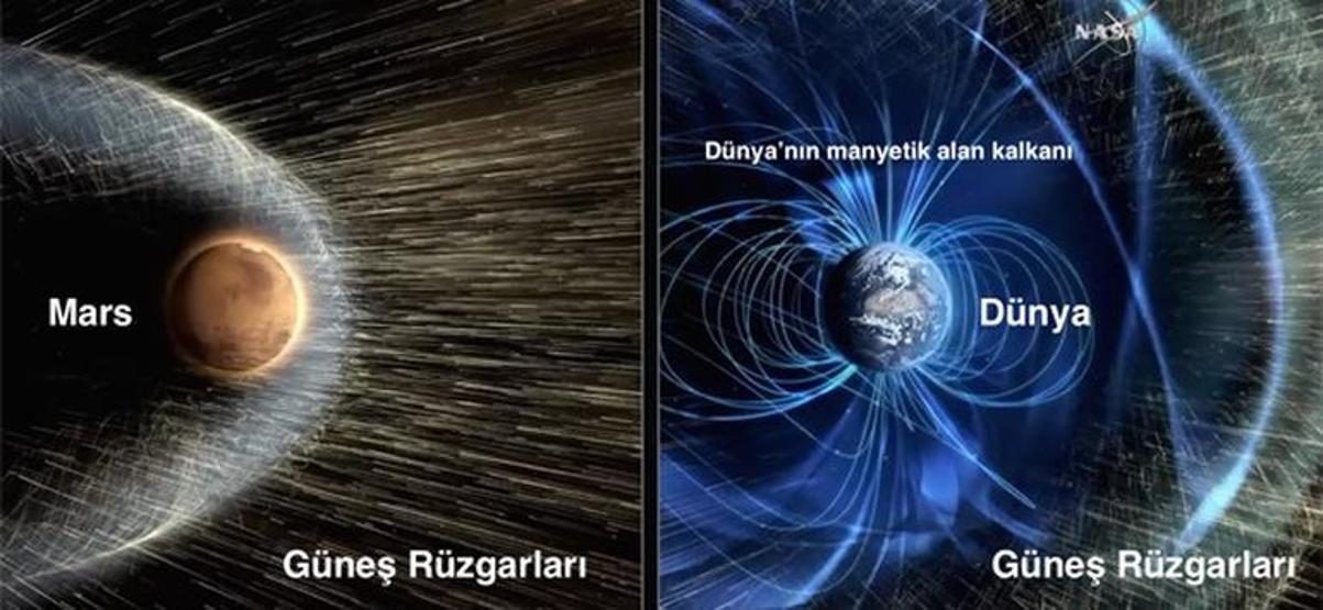 Marsın başına gelen felaket Dünyanın da başına gelir mi