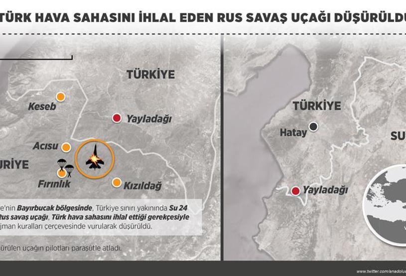 Rus uçağının düşürülmesi... Bugün ne oldu