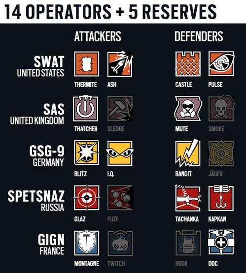 Rainbow Six: Siege open beta başladı