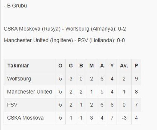 UEFA Şampiyonlar Liginde toplu sonuçlar (5. hafta)