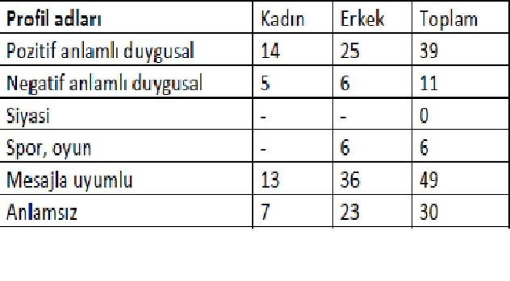 Facebook itiraf sayfaları üniversitelilerin gözdesi