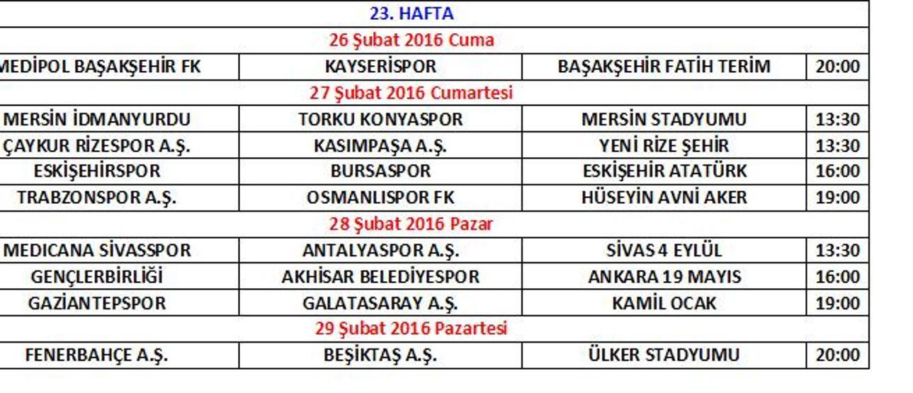 Hafta hafta Süper Ligde 2. devrenin programı