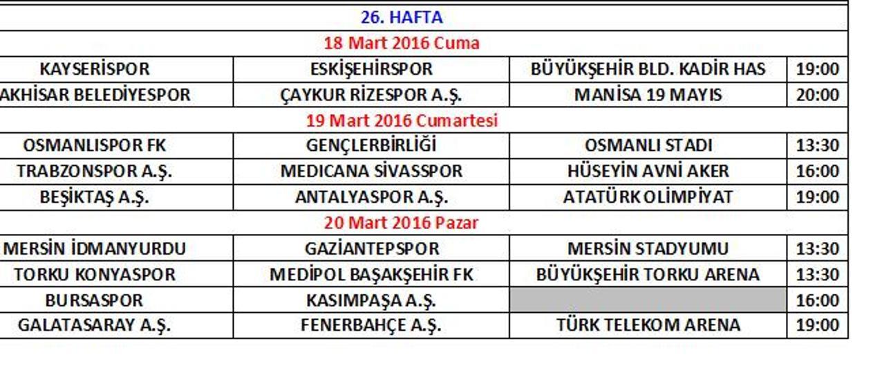 Hafta hafta Süper Ligde 2. devrenin programı