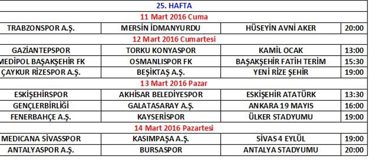 Hafta hafta Süper Ligde 2. devrenin programı