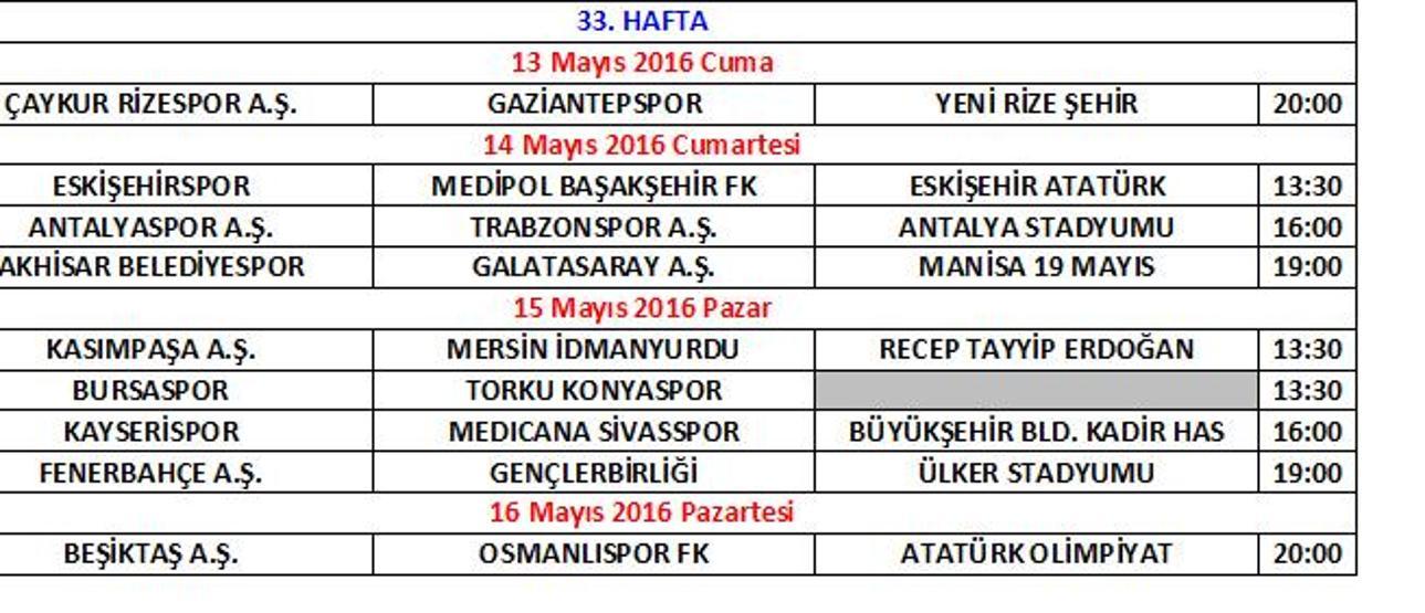 Hafta hafta Süper Ligde 2. devrenin programı