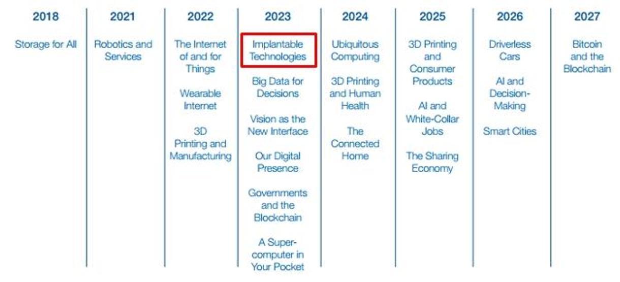 2023 yılında dünyanın ilk implant telefonu karşımıza çıkabilir