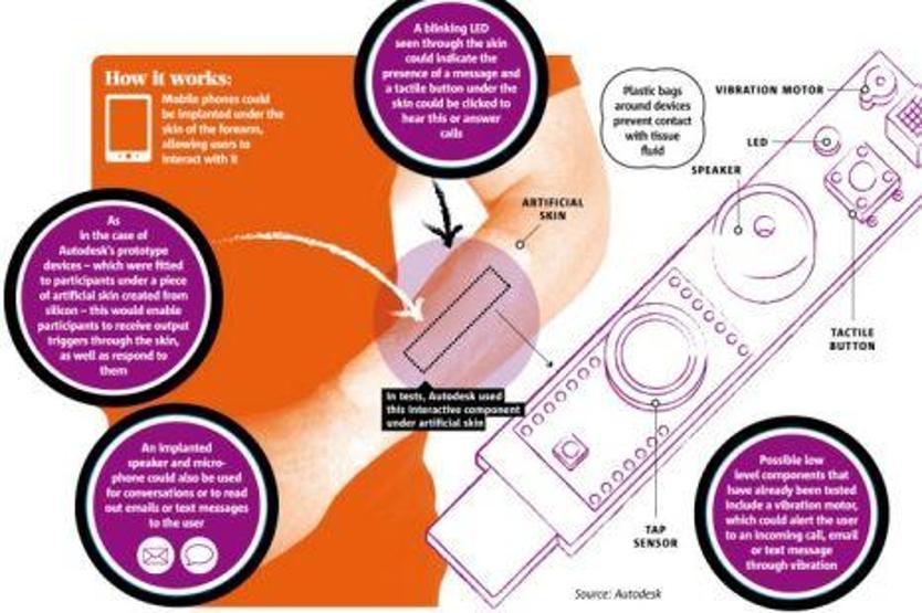 2023 yılında dünyanın ilk implant telefonu karşımıza çıkabilir