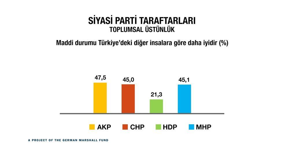 Türkiye kutuplaştı mı İşte çarpıcı sonuçlar...