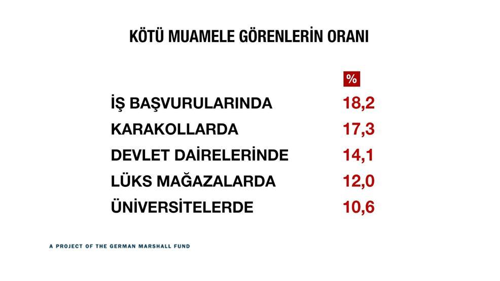 Türkiye kutuplaştı mı İşte çarpıcı sonuçlar...