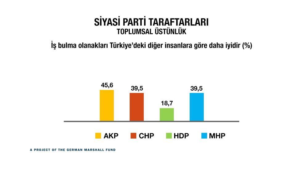 Türkiye kutuplaştı mı İşte çarpıcı sonuçlar...