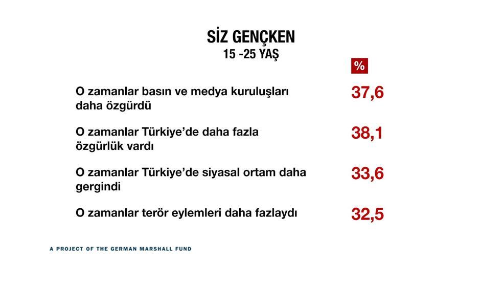Türkiye kutuplaştı mı İşte çarpıcı sonuçlar...