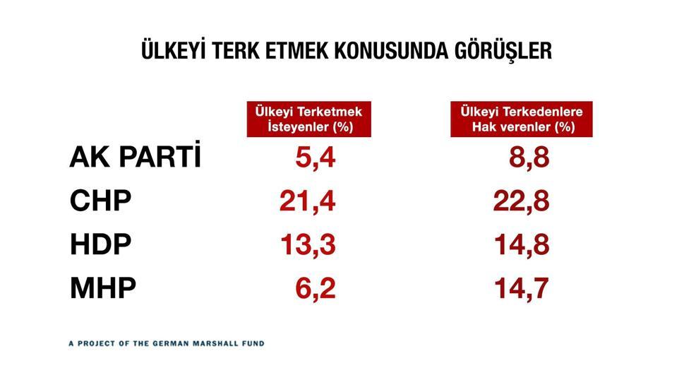Türkiye kutuplaştı mı İşte çarpıcı sonuçlar...