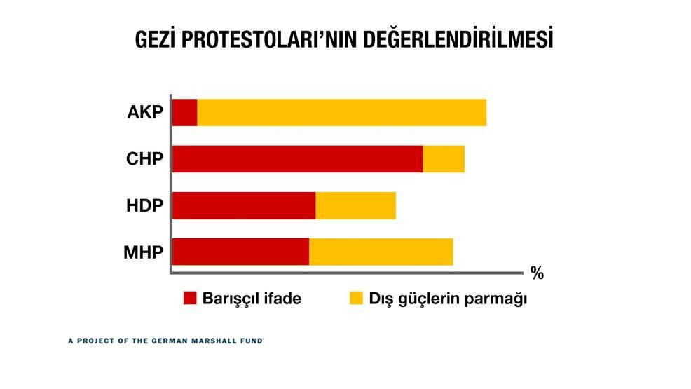 Türkiye kutuplaştı mı İşte çarpıcı sonuçlar...