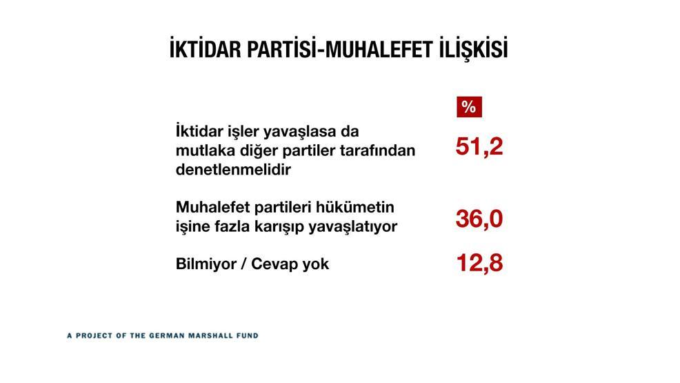 Türkiye kutuplaştı mı İşte çarpıcı sonuçlar...