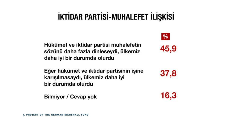 Türkiye kutuplaştı mı İşte çarpıcı sonuçlar...