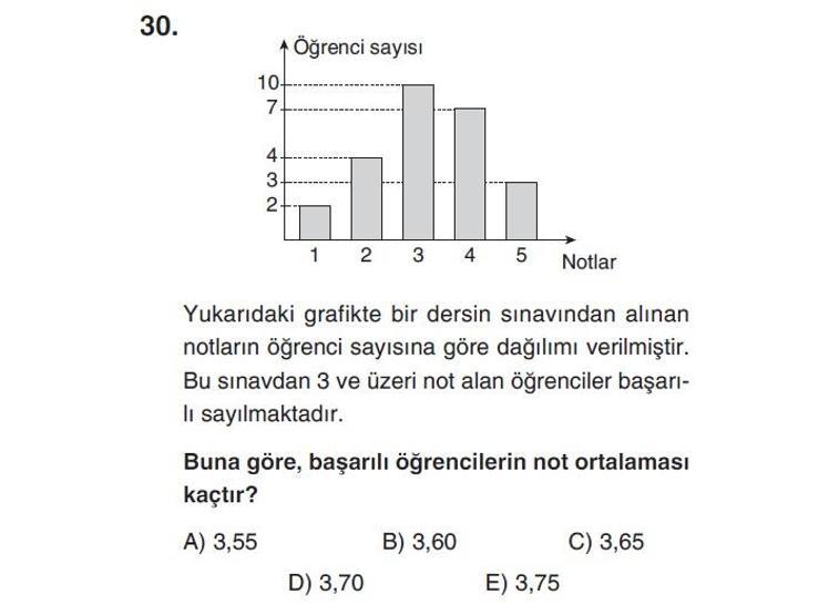 Online YGS denemesi Temel Matematik bölümü cevap anahtarı