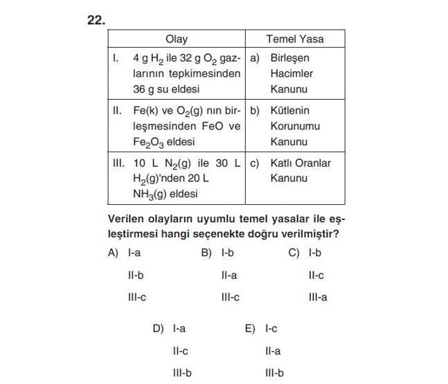 Online YGS denemesi Fen Bilimleri bölümü cevap anahtarı