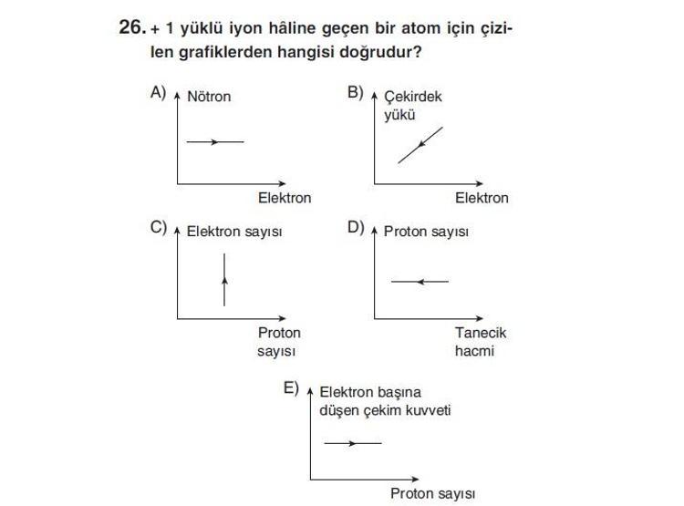 Online YGS denemesi Fen Bilimleri bölümü cevap anahtarı