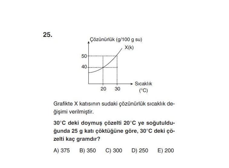 Online YGS denemesi Fen Bilimleri bölümü cevap anahtarı