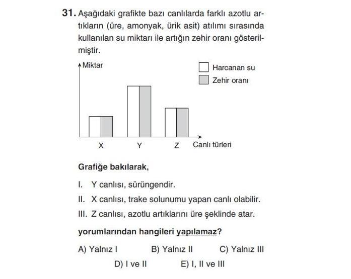 Online YGS denemesi Fen Bilimleri bölümü cevap anahtarı
