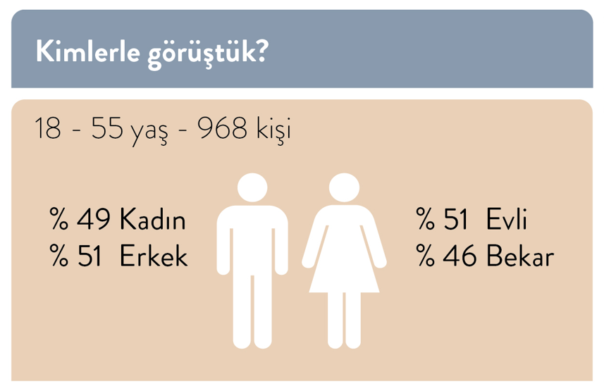 IPSOS, Türkiyenin uyku haritasını çıkardı
