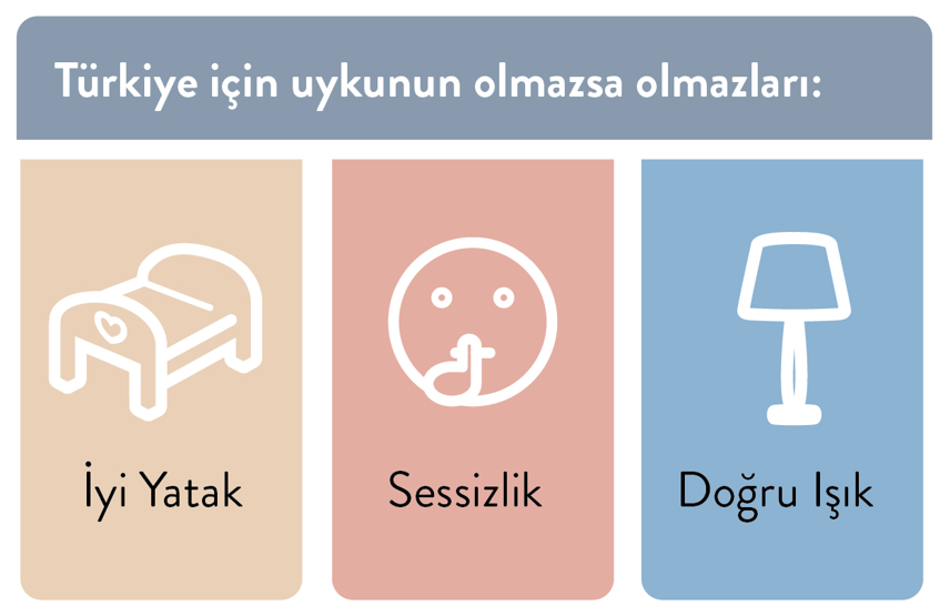 IPSOS, Türkiyenin uyku haritasını çıkardı