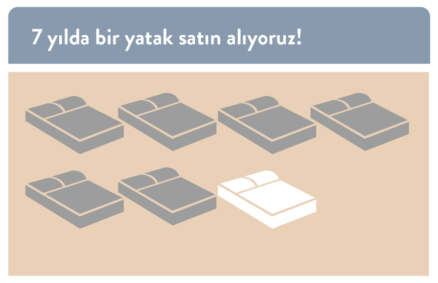 IPSOS, Türkiyenin uyku haritasını çıkardı