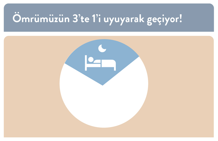 IPSOS, Türkiyenin uyku haritasını çıkardı