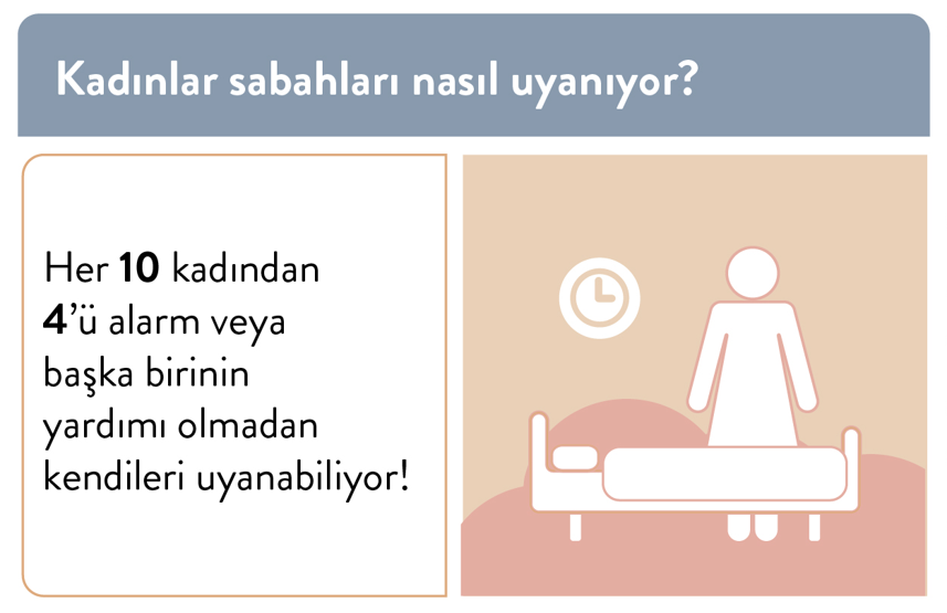 IPSOS, Türkiyenin uyku haritasını çıkardı