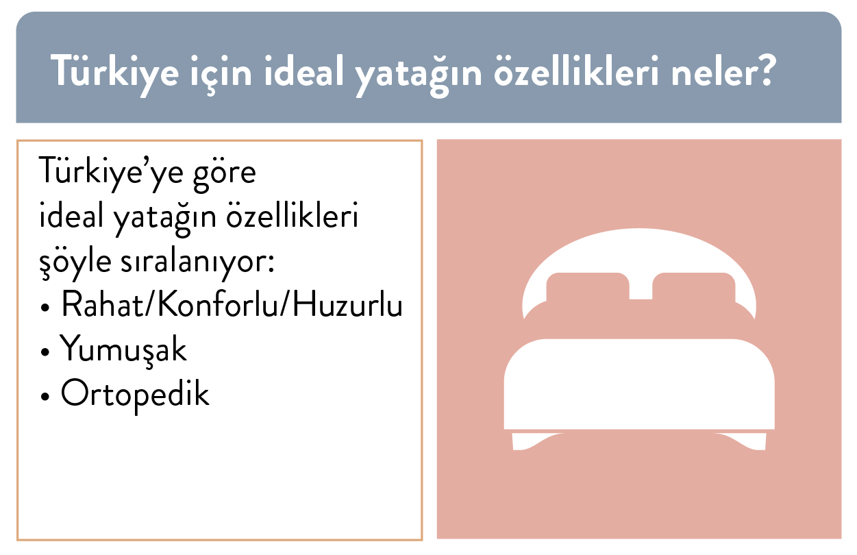 IPSOS, Türkiyenin uyku haritasını çıkardı