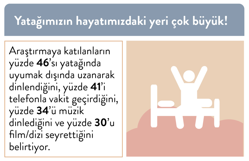 IPSOS, Türkiyenin uyku haritasını çıkardı