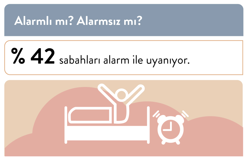 IPSOS, Türkiyenin uyku haritasını çıkardı