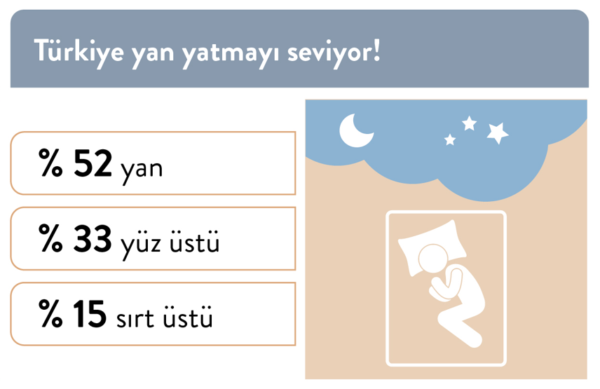 IPSOS, Türkiyenin uyku haritasını çıkardı