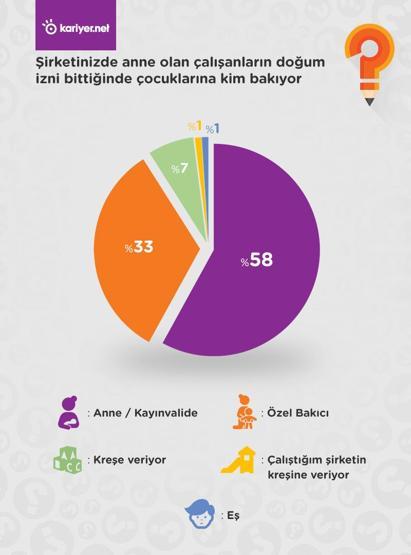 “Annelere iş hayatında yer yok”