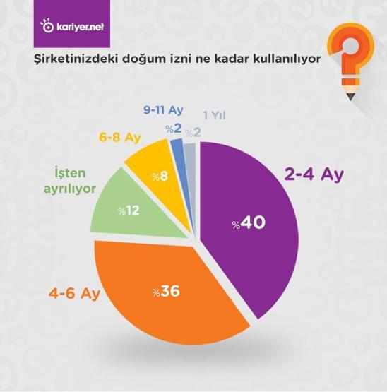 “Annelere iş hayatında yer yok”