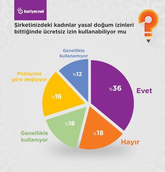 “Annelere iş hayatında yer yok”